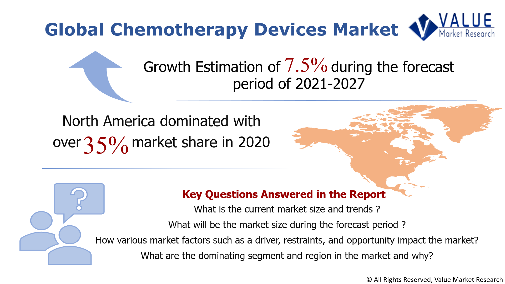 Global Chemotherapy Devices Market Share